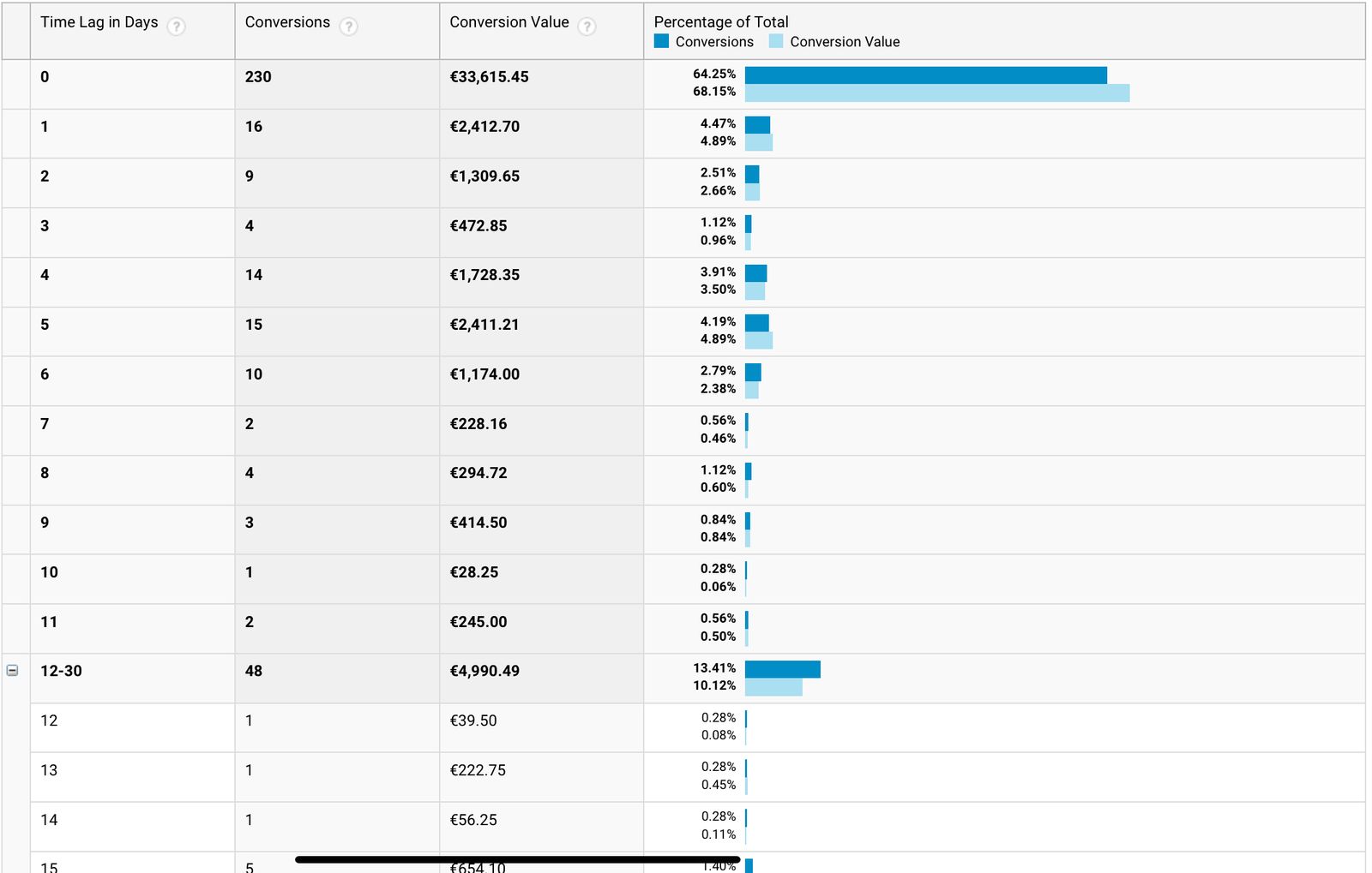 retargeting-campaigns-using-data-driven-strategy